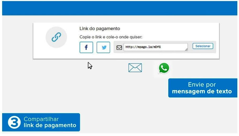 Tela mostrando link de pagamento por redes sociais do Mercado Pago